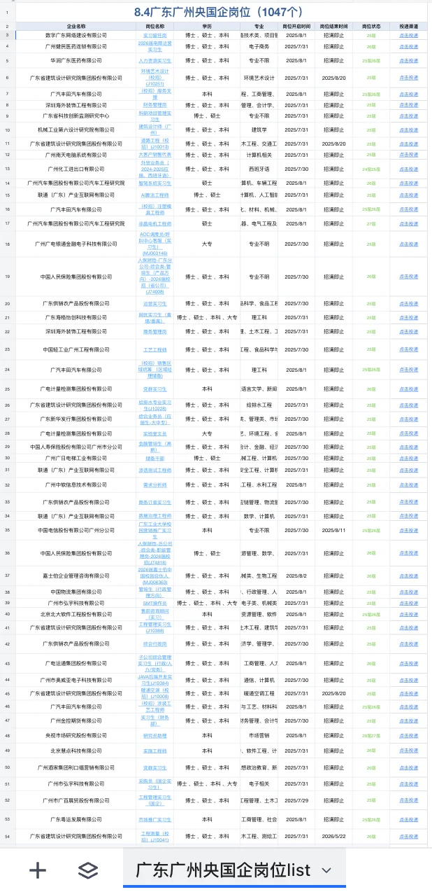 8.4广东广州刚开的1047个央国企岗位
