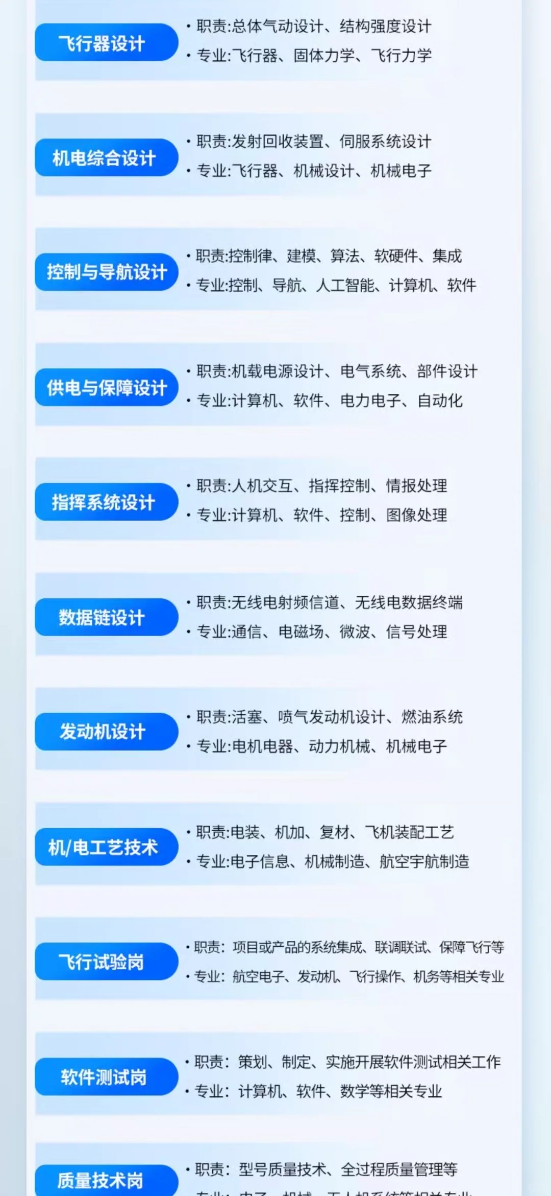 西安某军工央企校园招聘