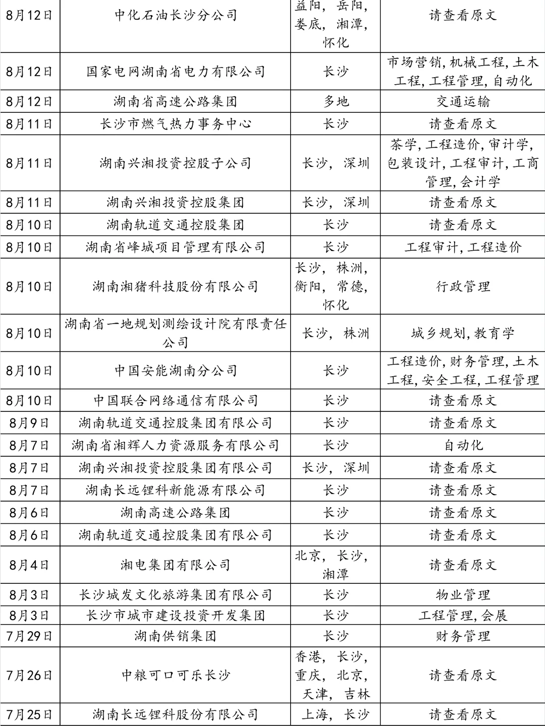 8.12 一定要去卷长沙国企！！