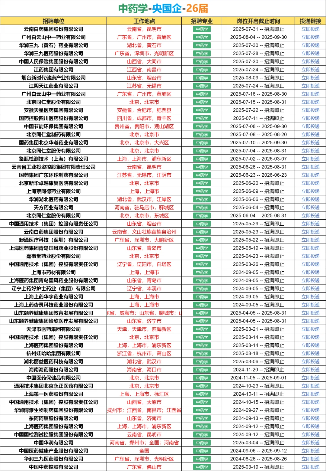 26届！必须去的央国企（中药学）🌊