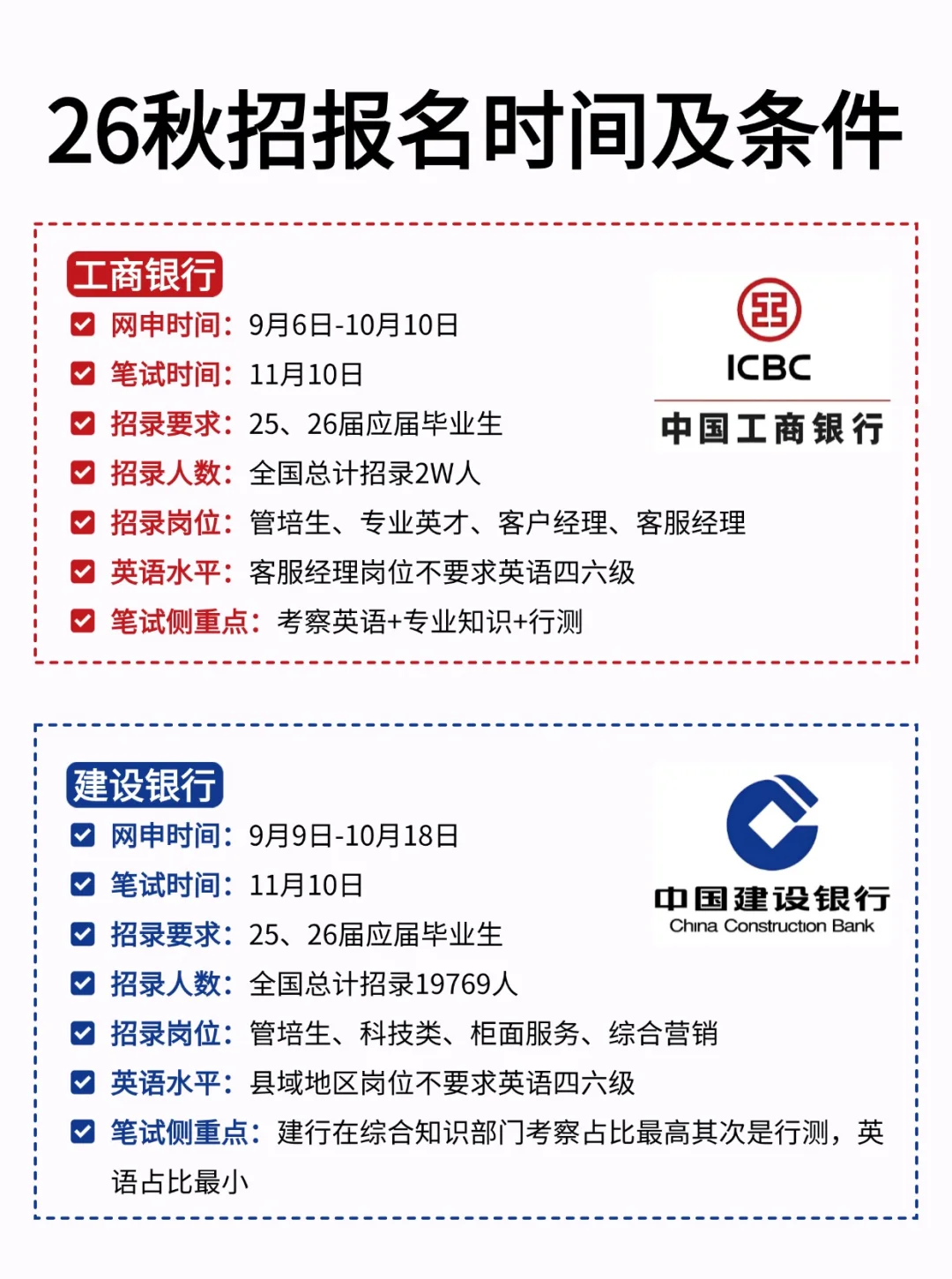 2025下半年银行秋招攻略，干货码住！