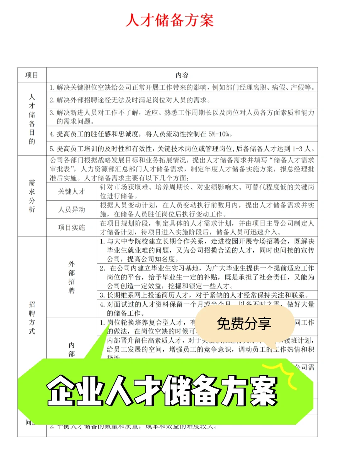 2022HR人才储备方案