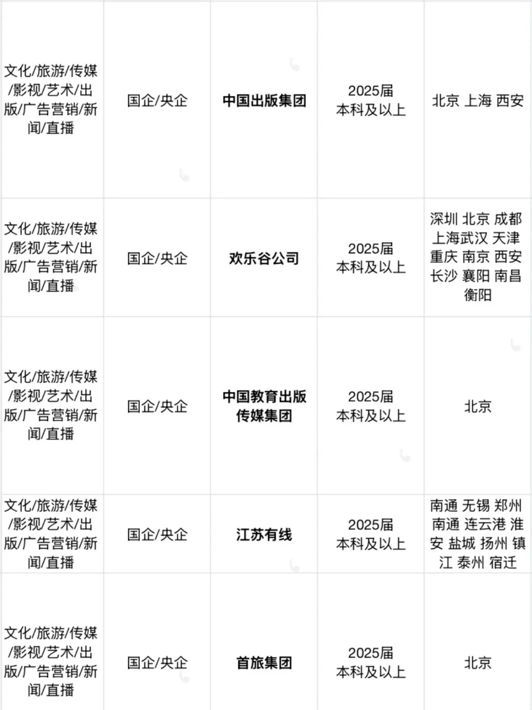 传媒类央国企、秋招必投、双休、月7k