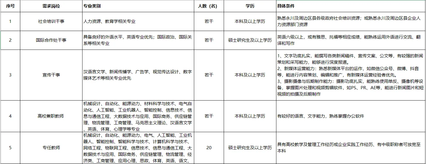 永川某高校招聘教职工若干（3）