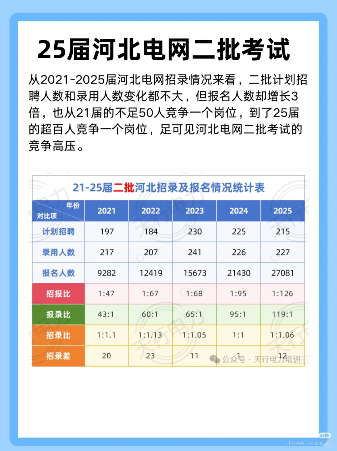 25届河北电网考情分析