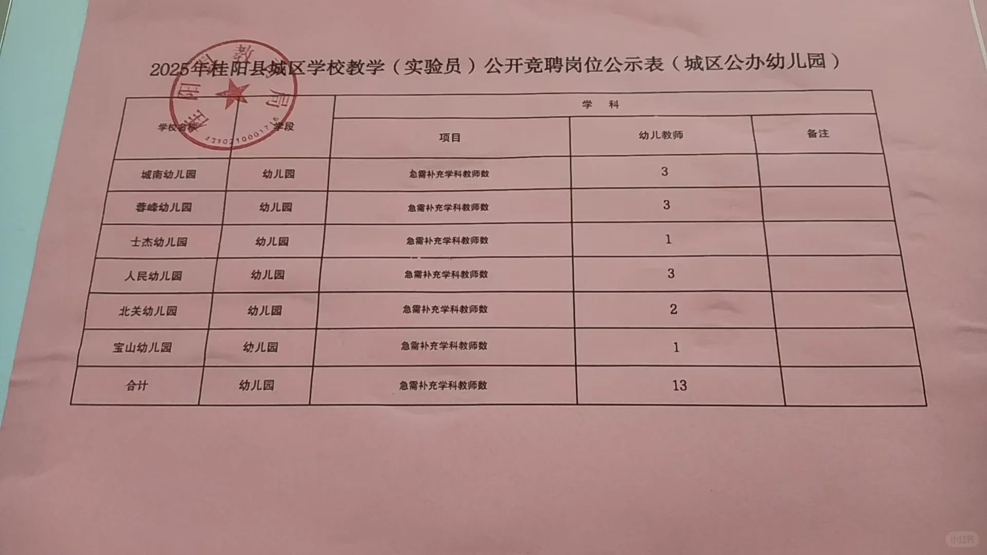 2025年公开竞聘岗位公示表（初中小学幼儿）