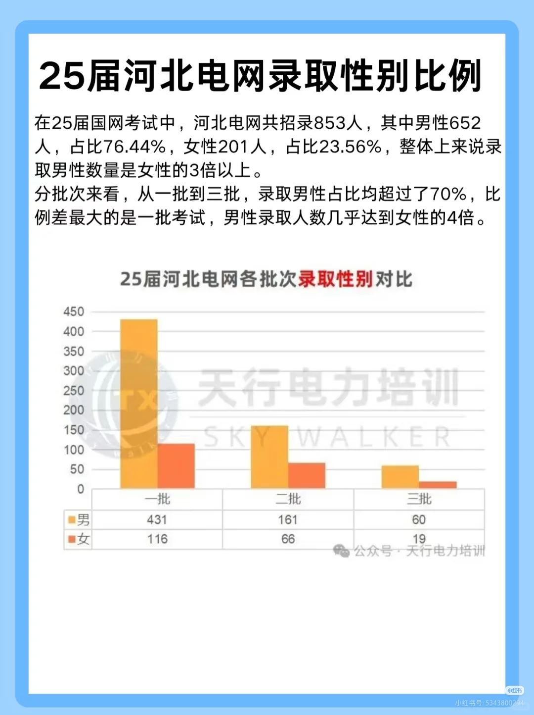 25届河北电网考情分析
