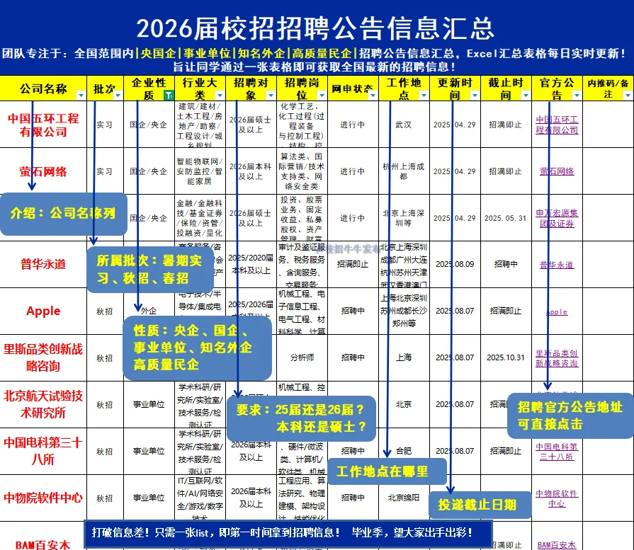 这些秋招我都要！