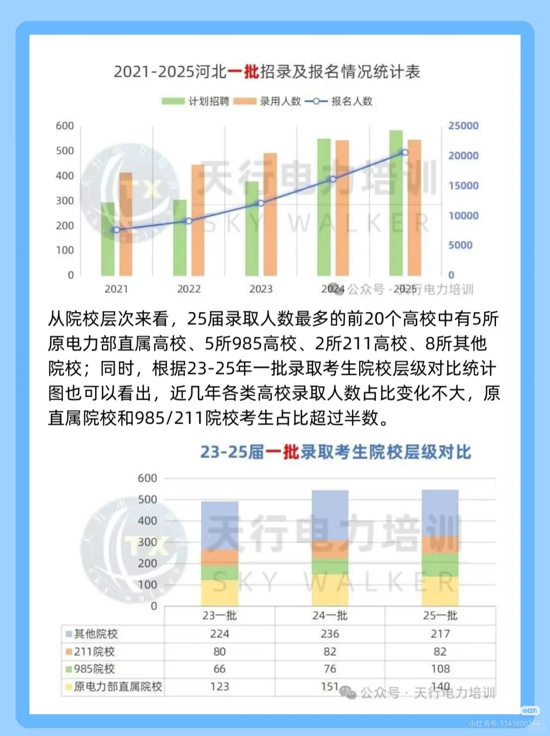 25届河北电网考情分析