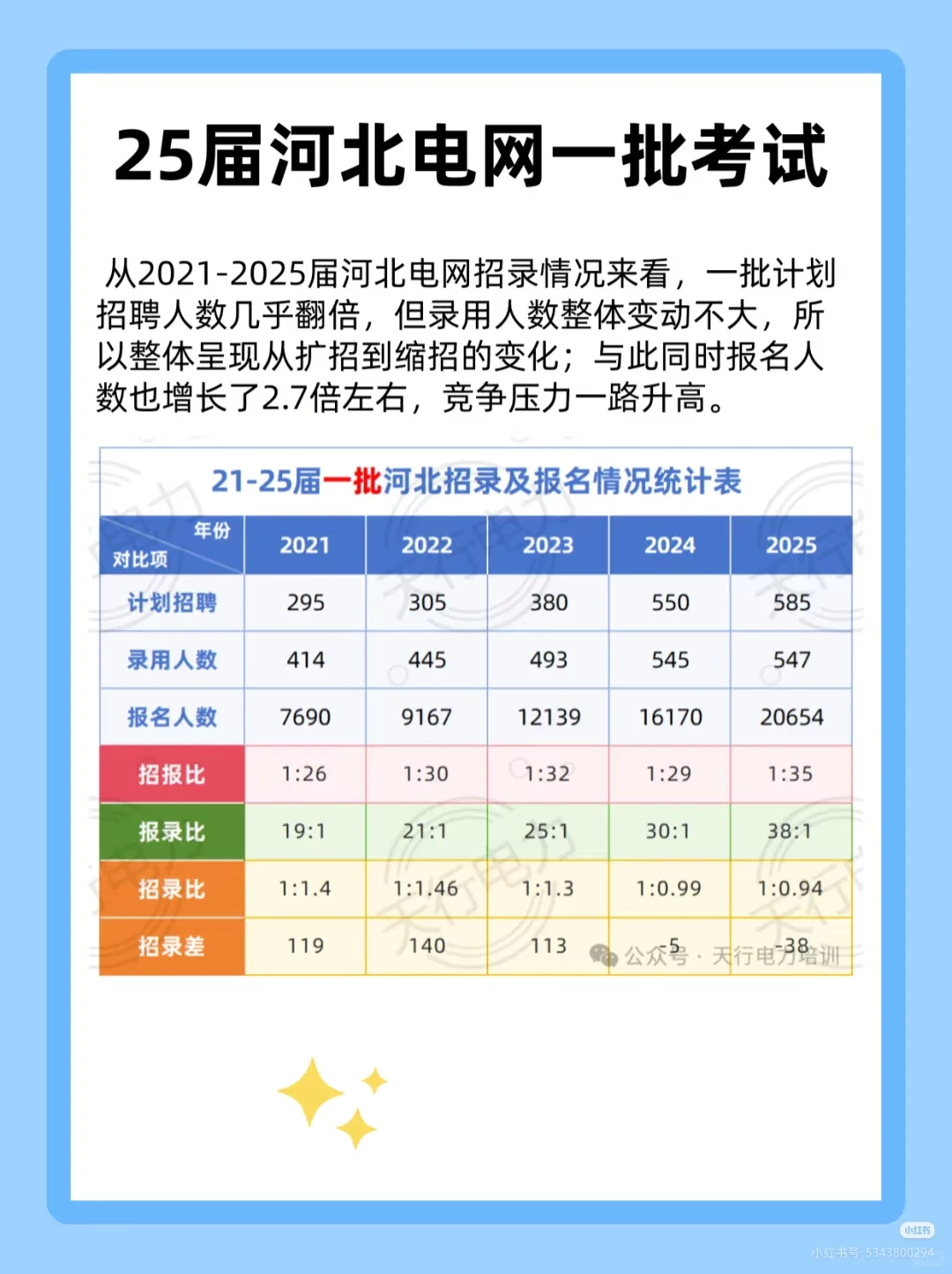 25届河北电网考情分析