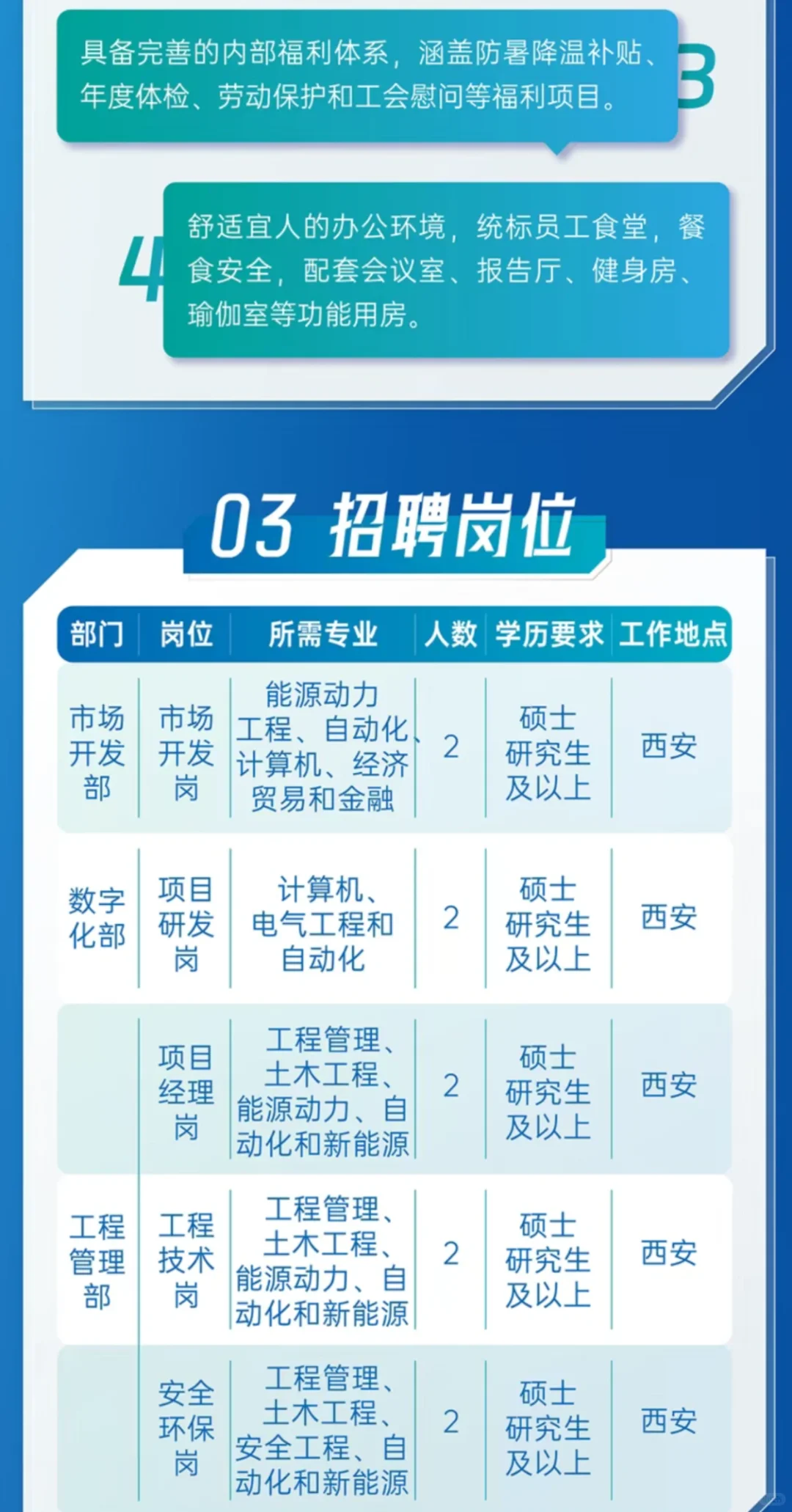 西安某央企子公司校园招聘（26参考25）