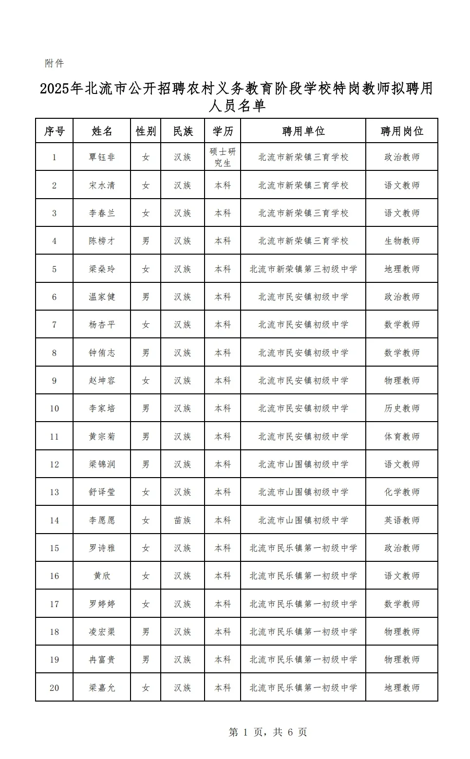 北流市特岗教师拟聘名单公示啦📢 117人上榜