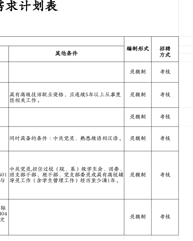 海南公办专科招聘15人，硕士可报！