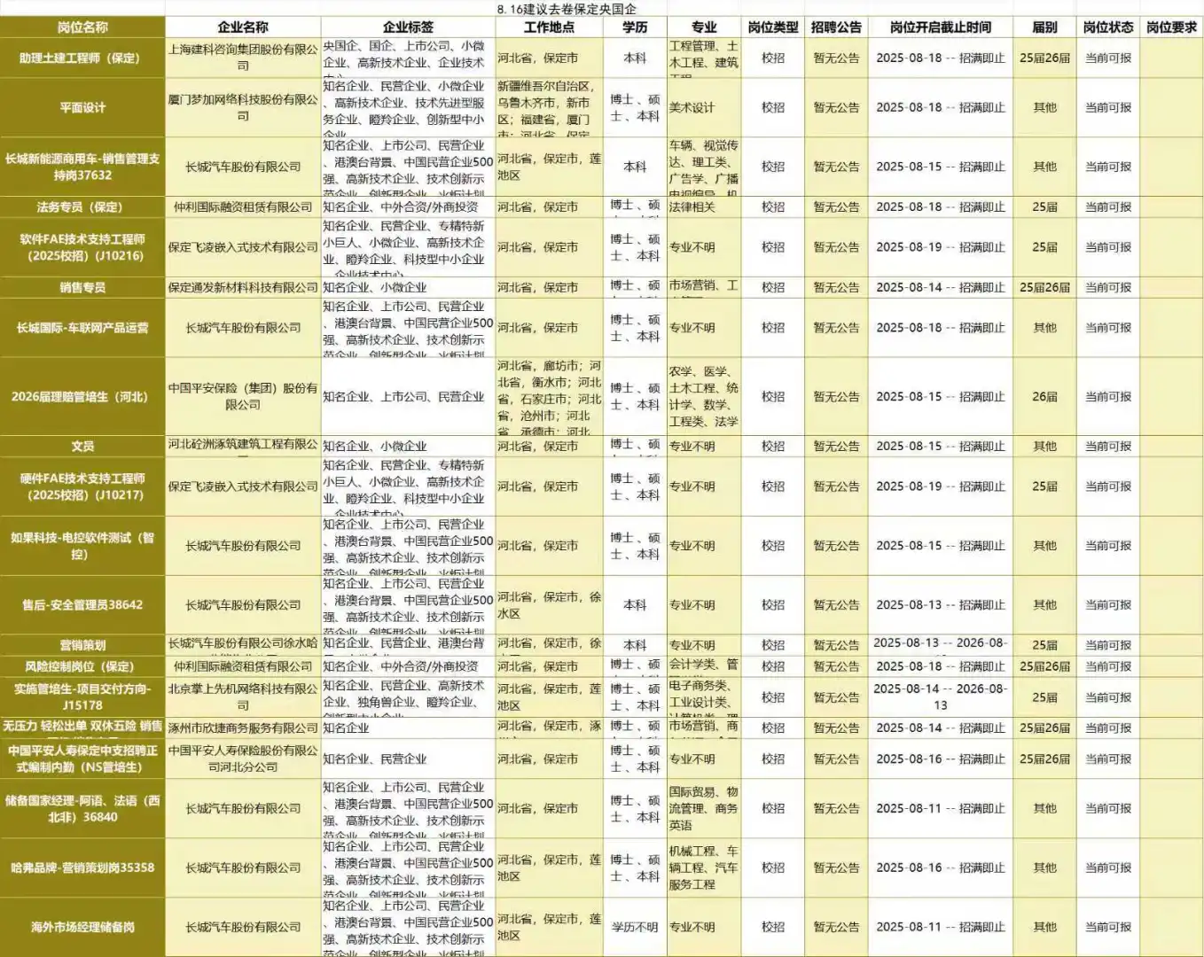 26届一定要冲的保定央国企