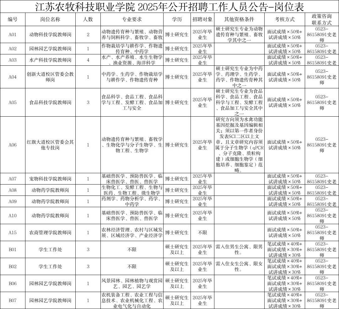 农学专硕入职国企第75天两家单位招聘农学