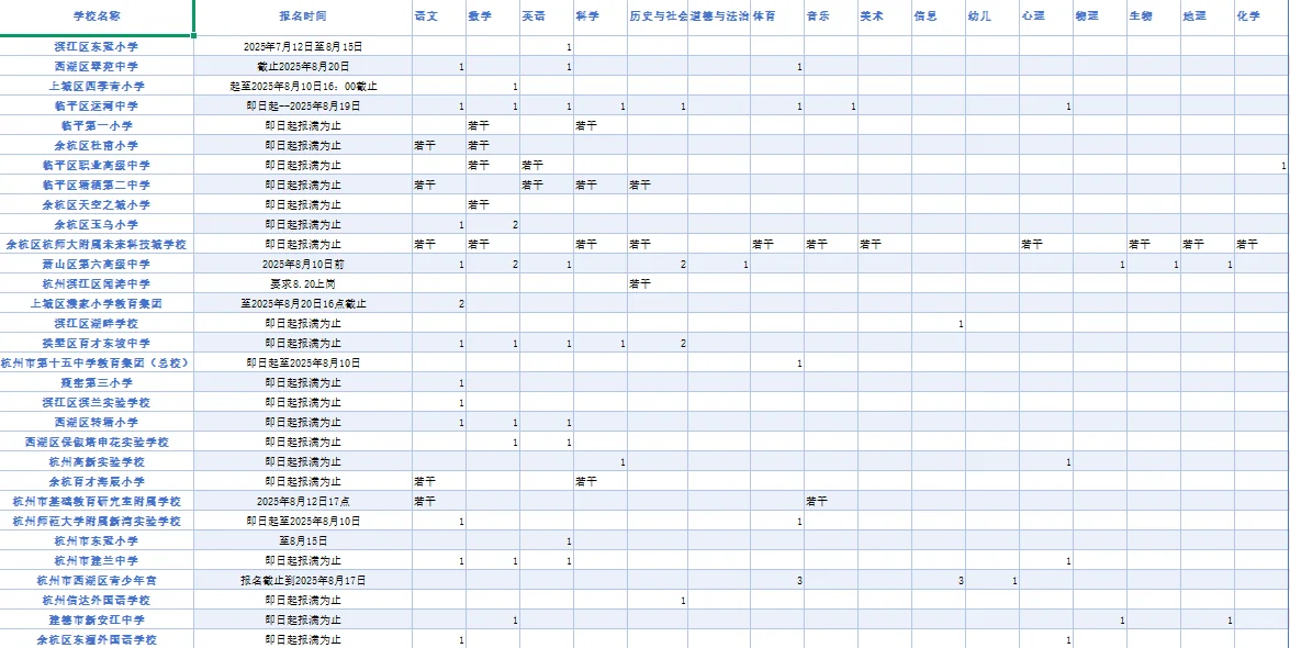 杭州大量招聘 各科老师都有