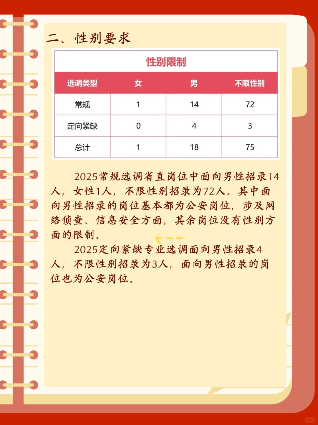 浙江选调省直岗位哪些专业选择多？