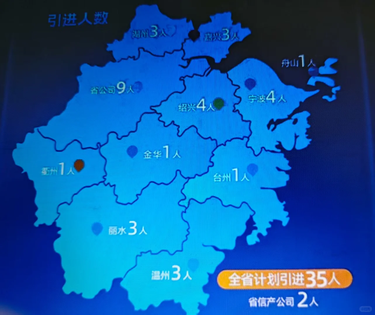 浙江电信招聘-比铁饭碗还铁的央企招聘
