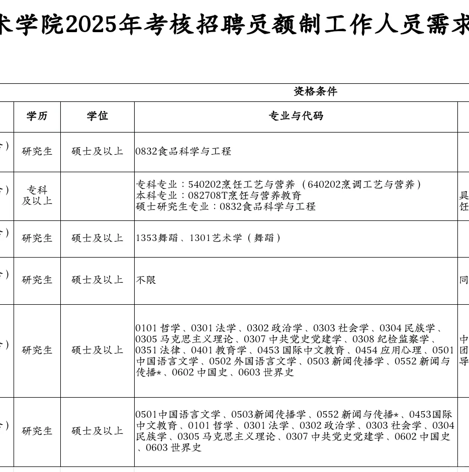 海南公办专科招聘15人，硕士可报！