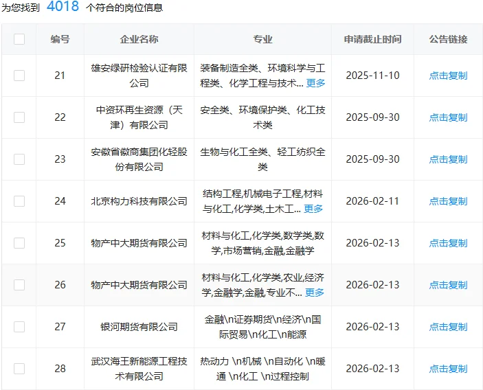化工类直接赢麻了