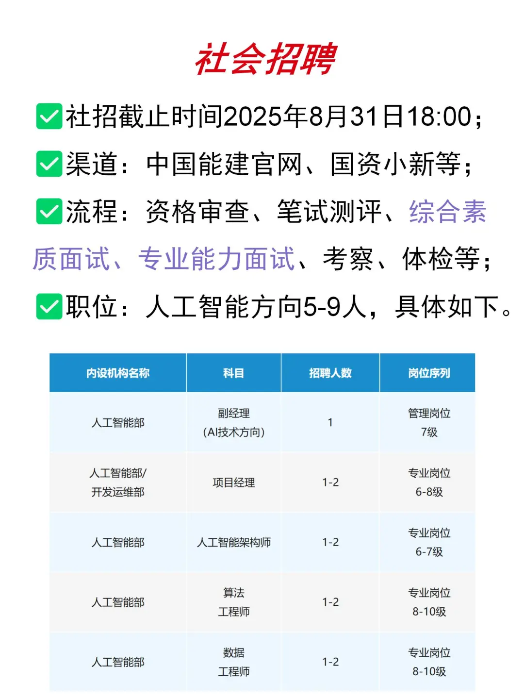 大国央企｜中国能建总部数智中心社招