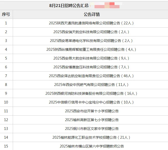 大家都找到神仙工作了吗