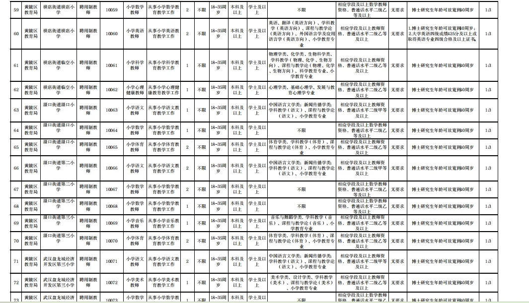 武汉区招！黄陂区招聘合同制180人