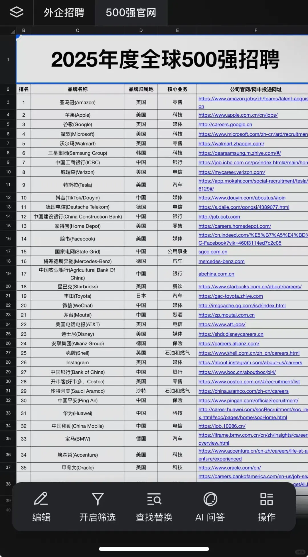 强烈建议海投外企-上海篇