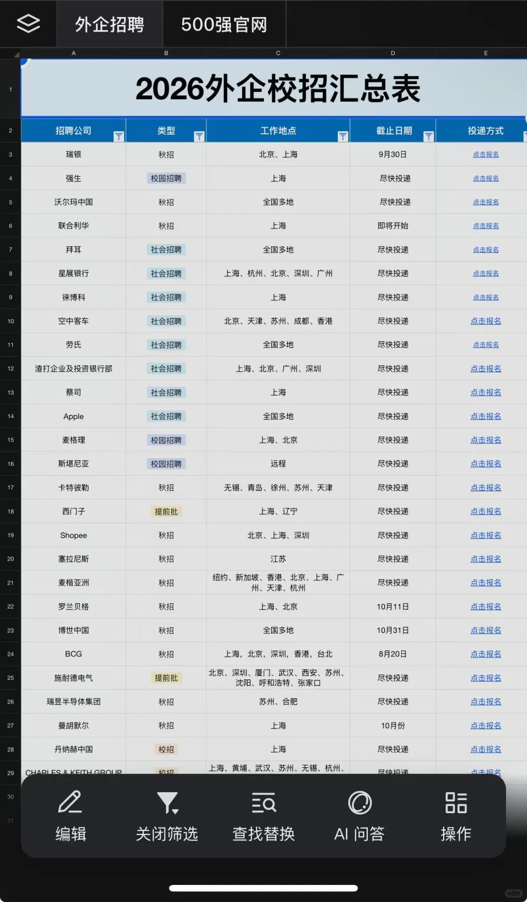 强烈建议海投外企-上海篇