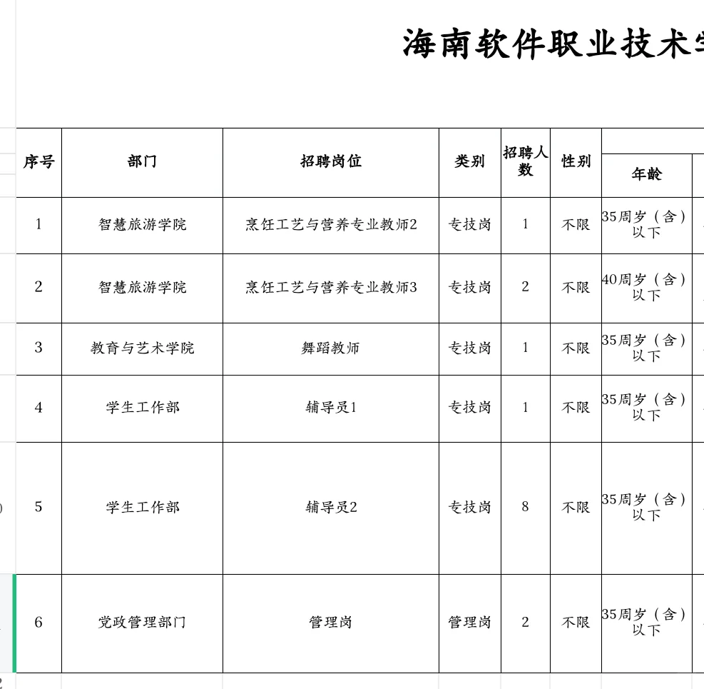 海南公办专科招聘15人，硕士可报！