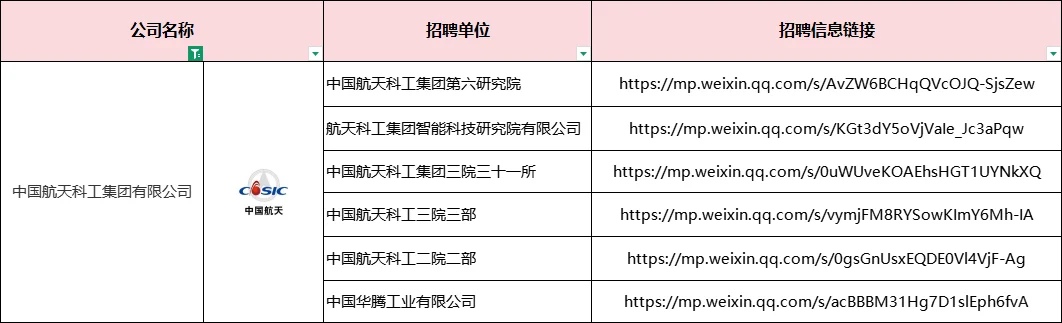 央企军工2026校园招聘-航天科工合集