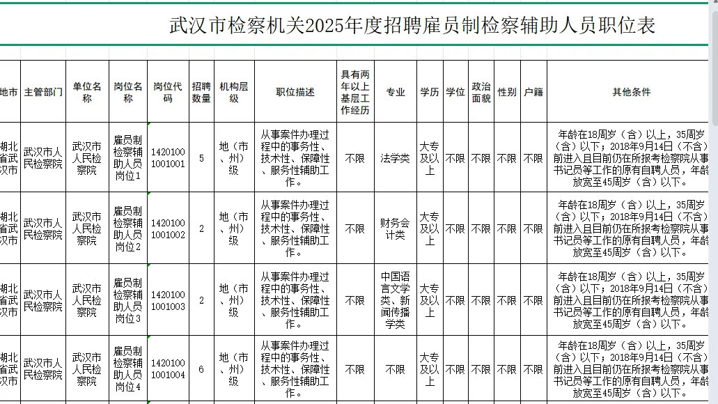 湖北省检察机关2025年度招聘雇员制检察辅助