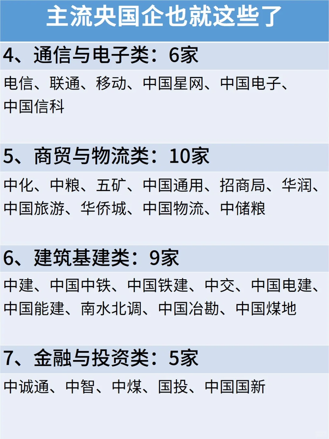 主流央国企大汇总，都在这了