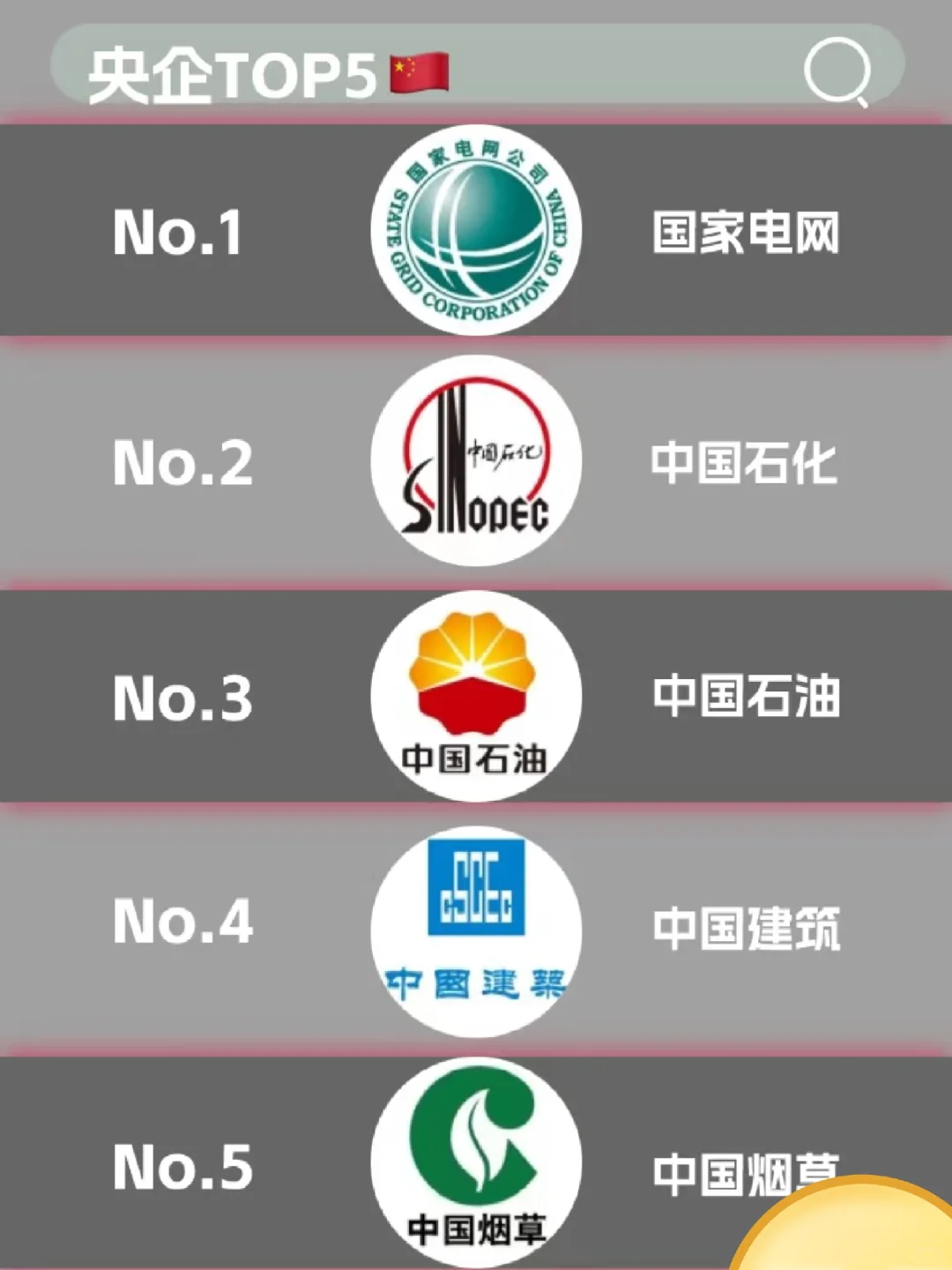 🙌🏻国企人必看国家电网登顶的央企TOP5