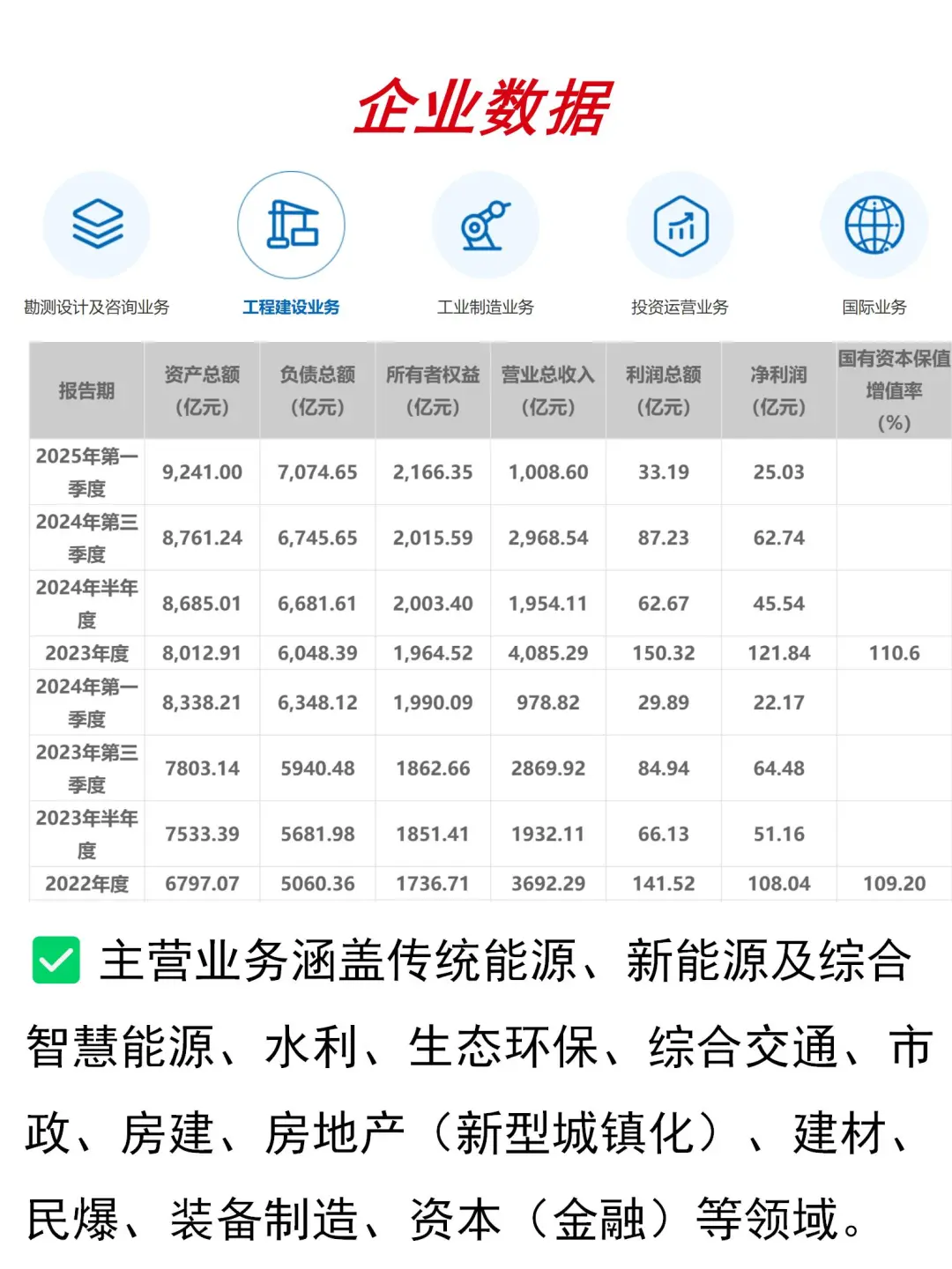 大国央企｜中国能建总部数智中心社招