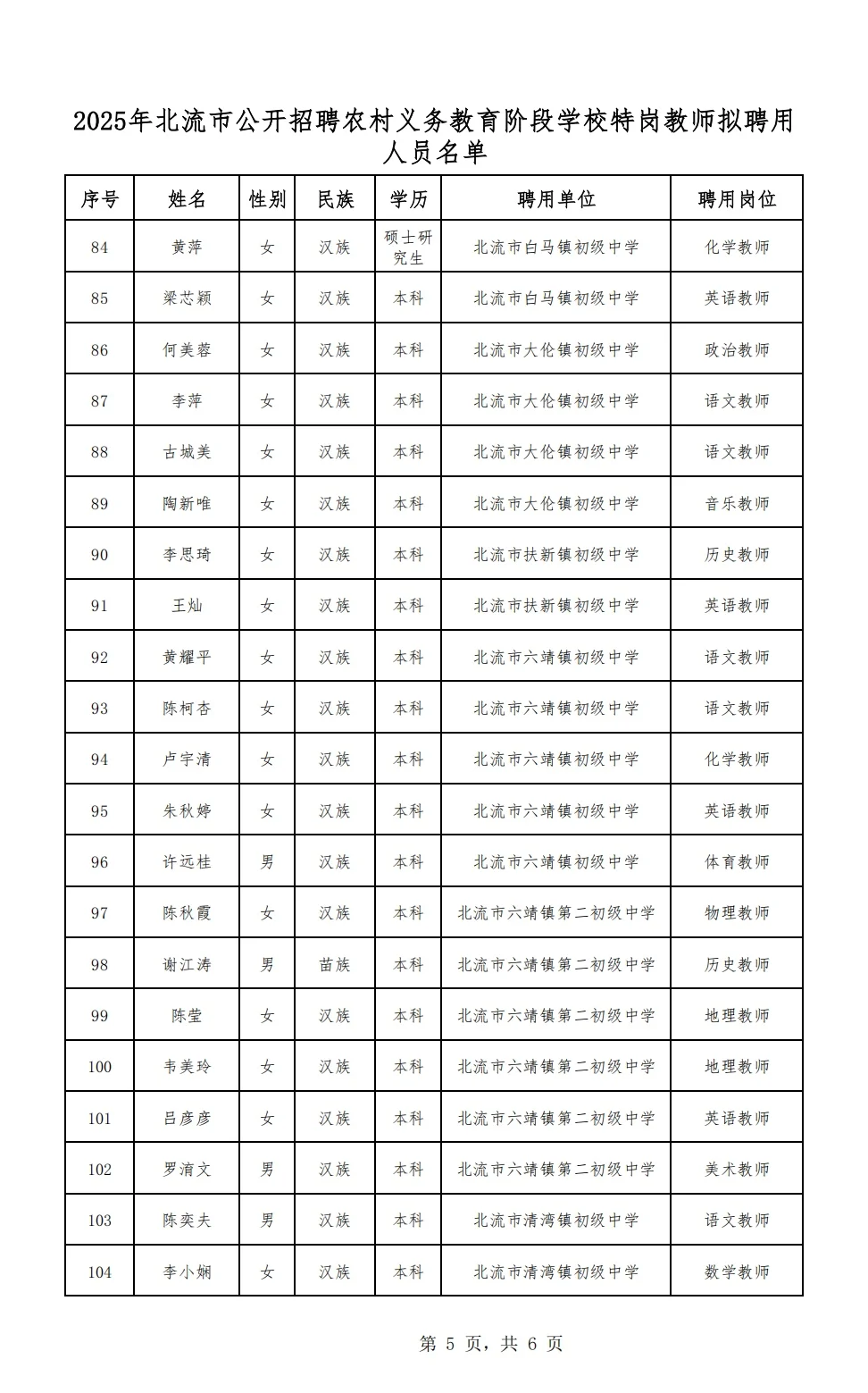 北流市特岗教师拟聘名单公示啦📢 117人上榜