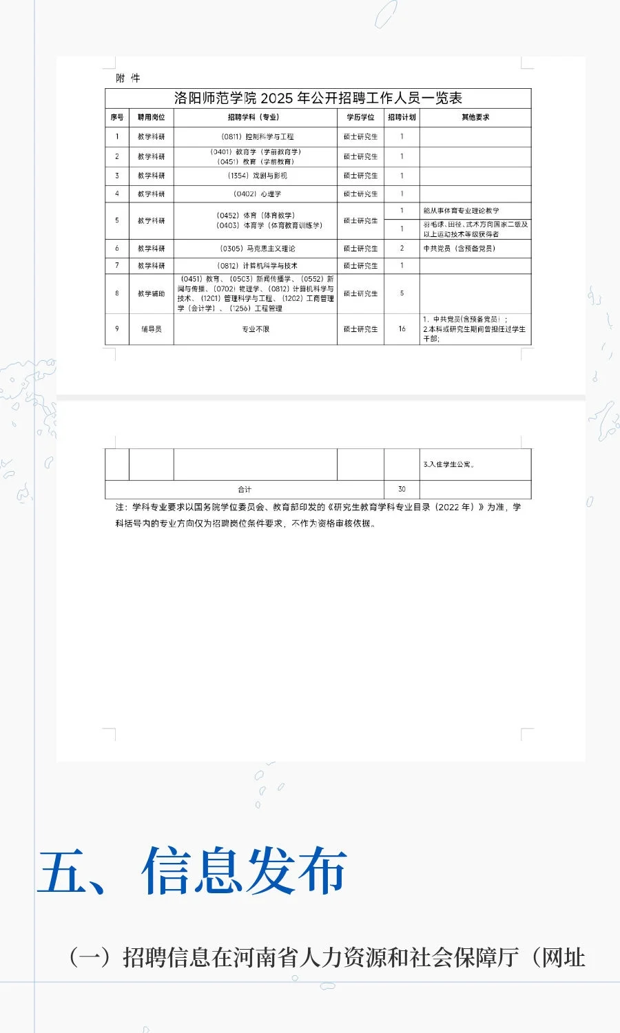 洛阳师范学院2025年面向社会公开招聘工作人