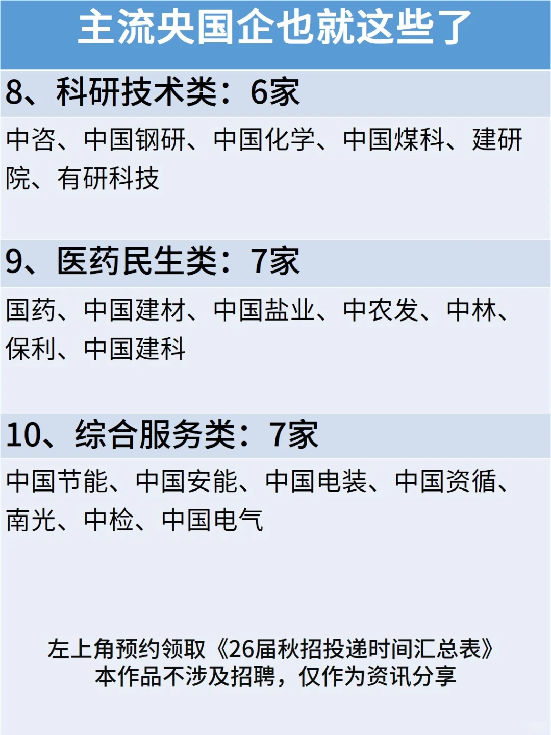 主流央国企大汇总，都在这了