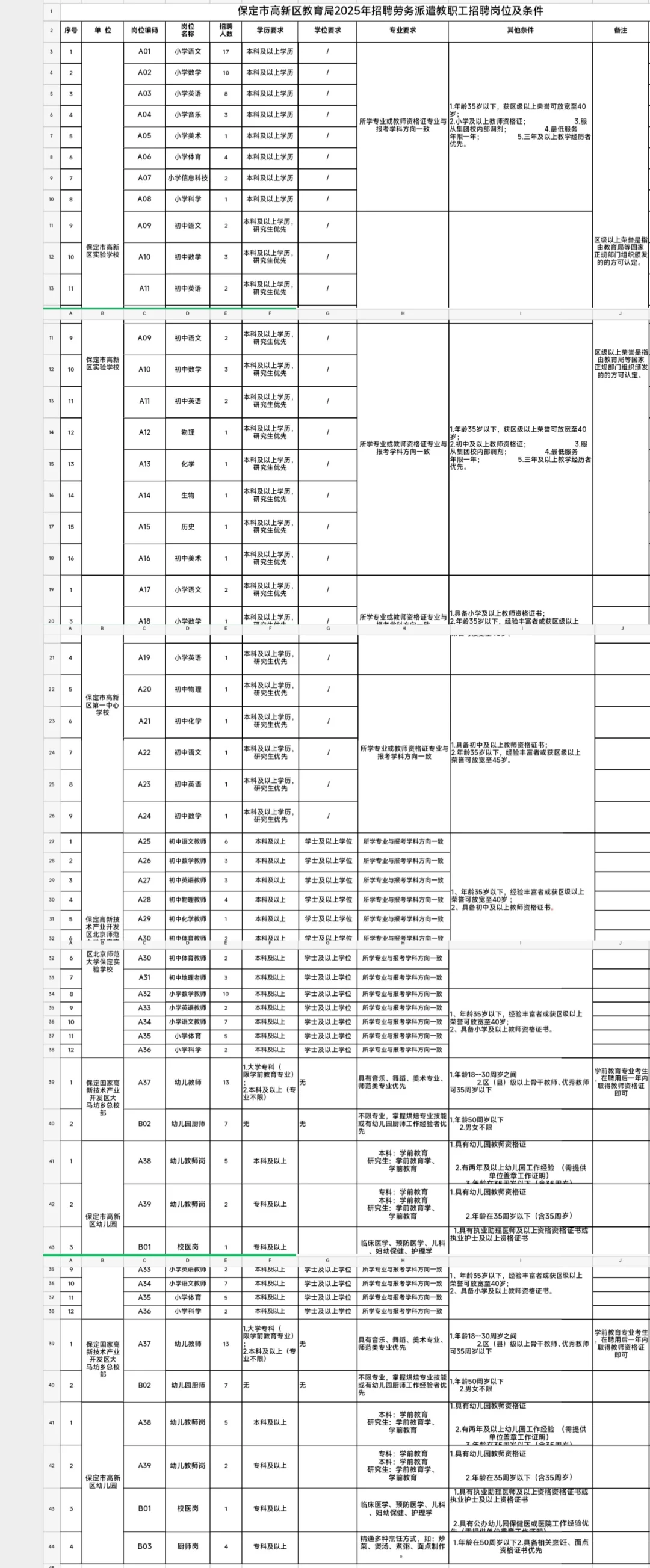 保定市高新区教职工