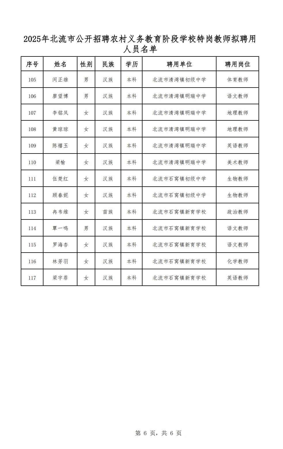 北流市特岗教师拟聘名单公示啦📢 117人上榜