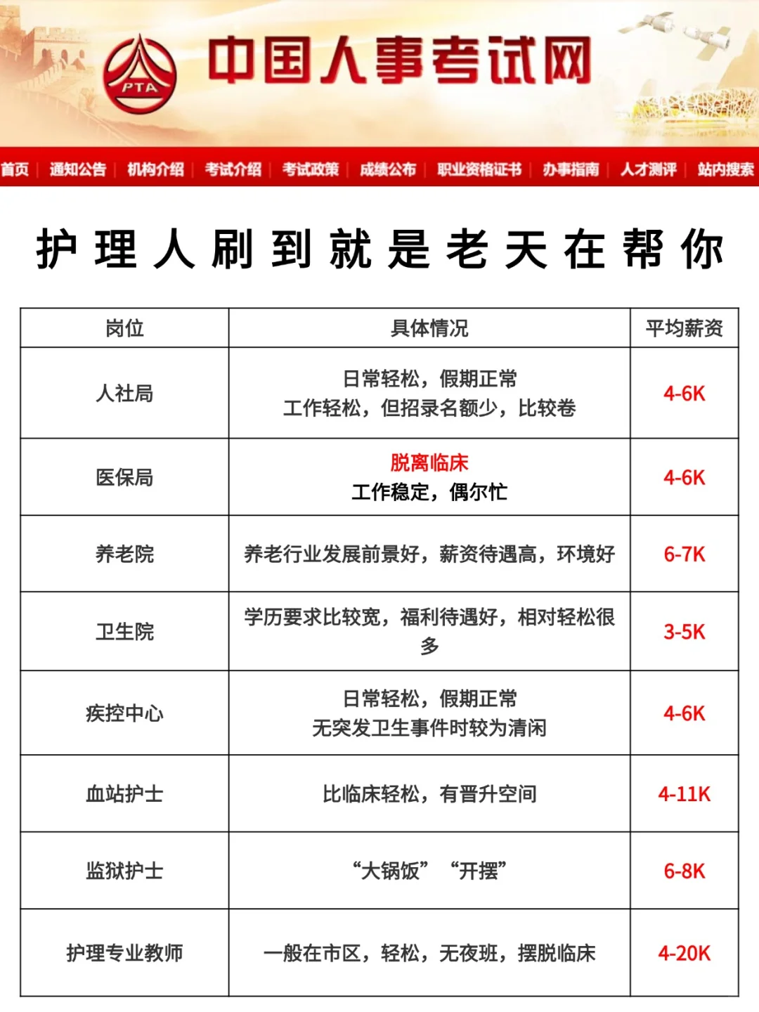 8月19日护理事业编招聘岗位（疾控血站校医