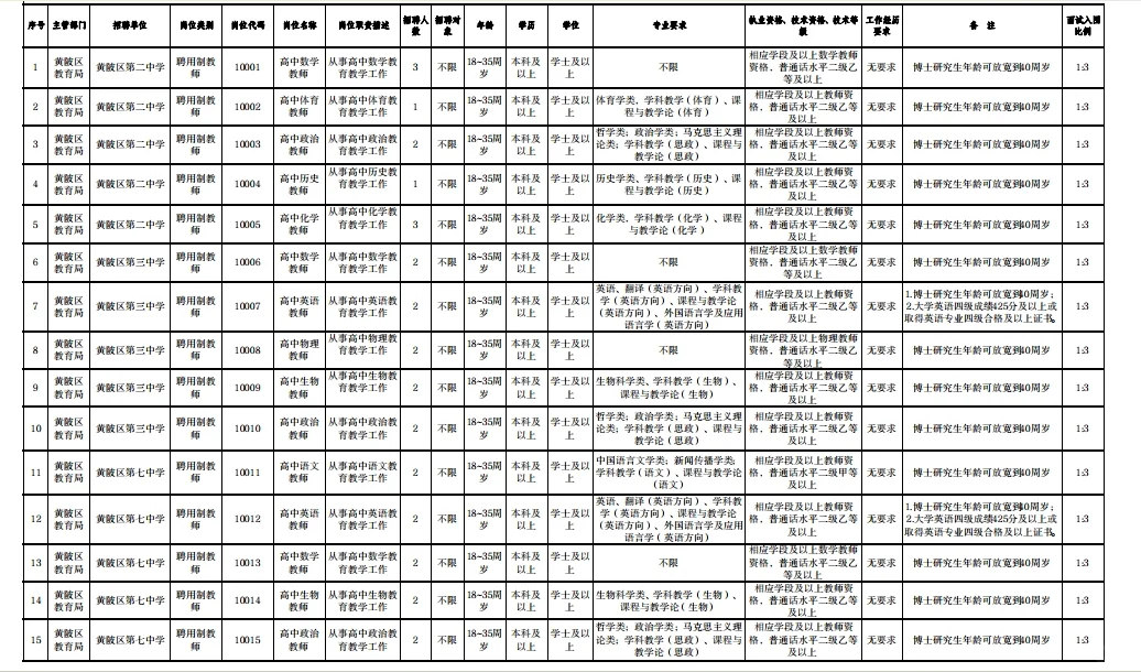 武汉区招！黄陂区招聘合同制180人