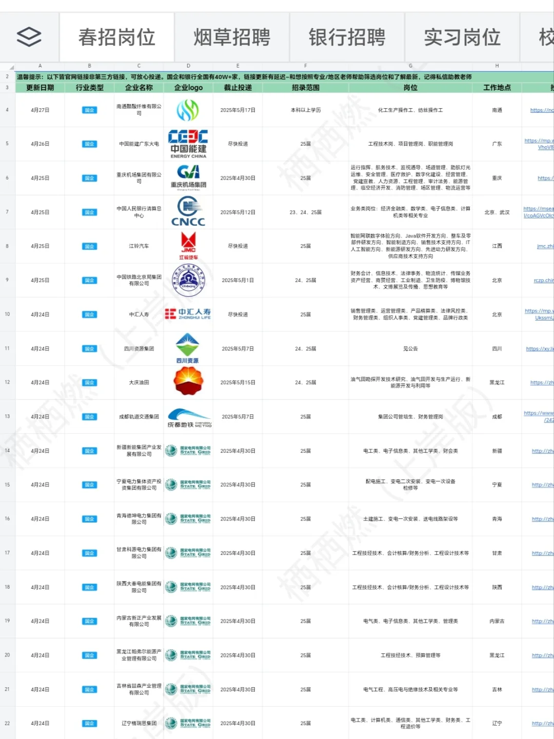 8.18 终于等到新的招聘清单！