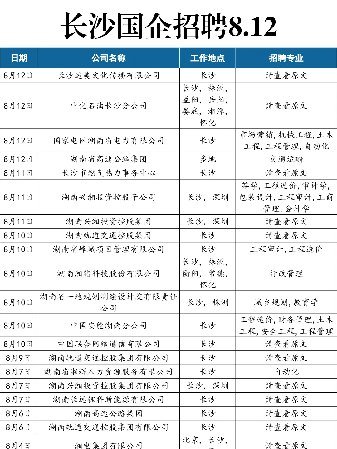 8.12 一定要去卷长沙国企！！