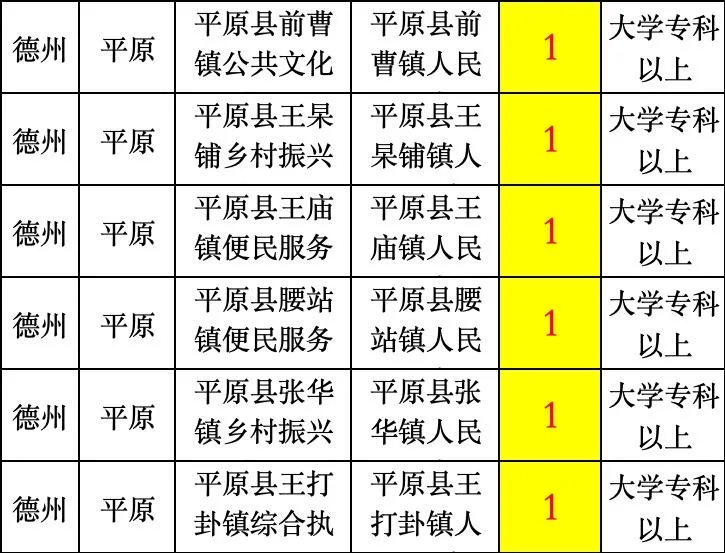 🔥德州平原编制岗位合集❗️