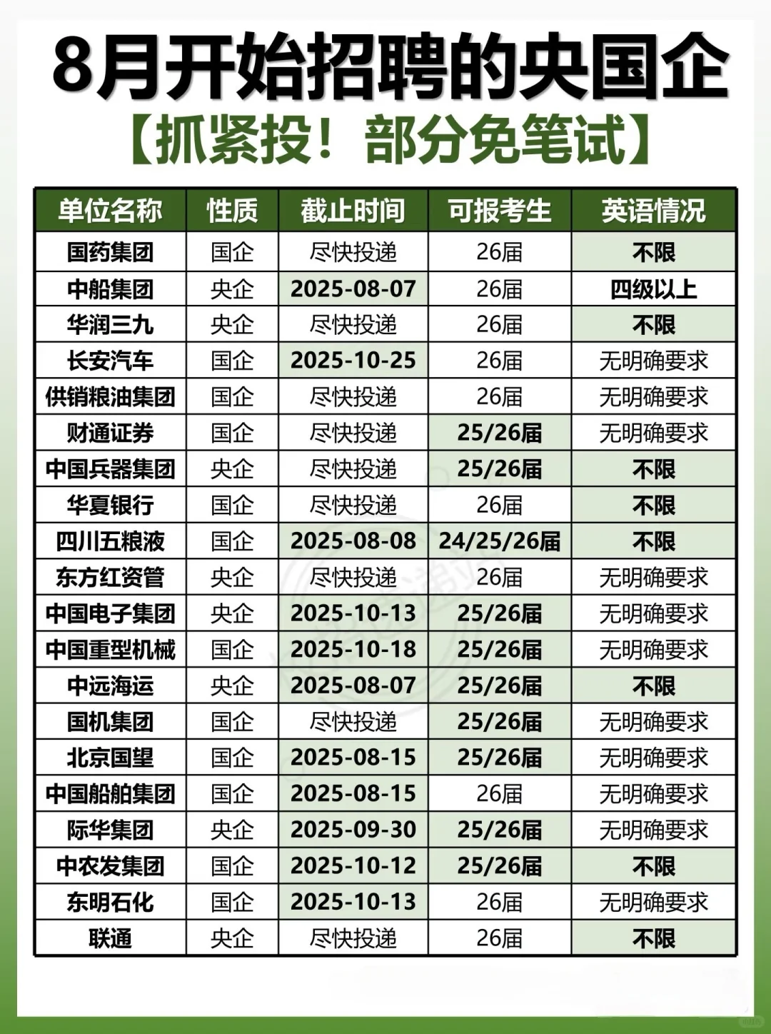 准备秋招的看这里！信息差！央国企来啦！