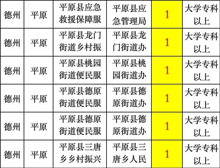 🔥德州平原编制岗位合集❗️