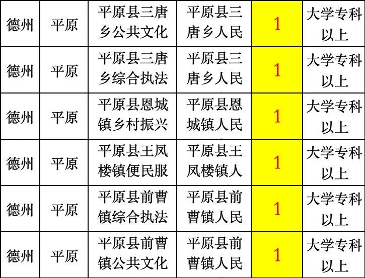 🔥德州平原编制岗位合集❗️