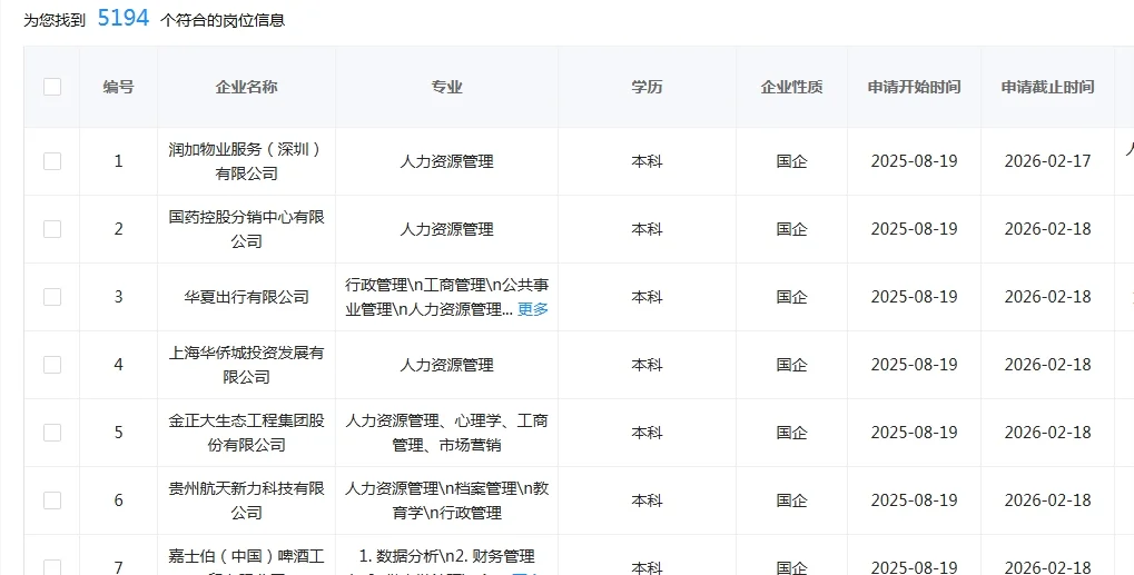 人力资源类央国企！！！