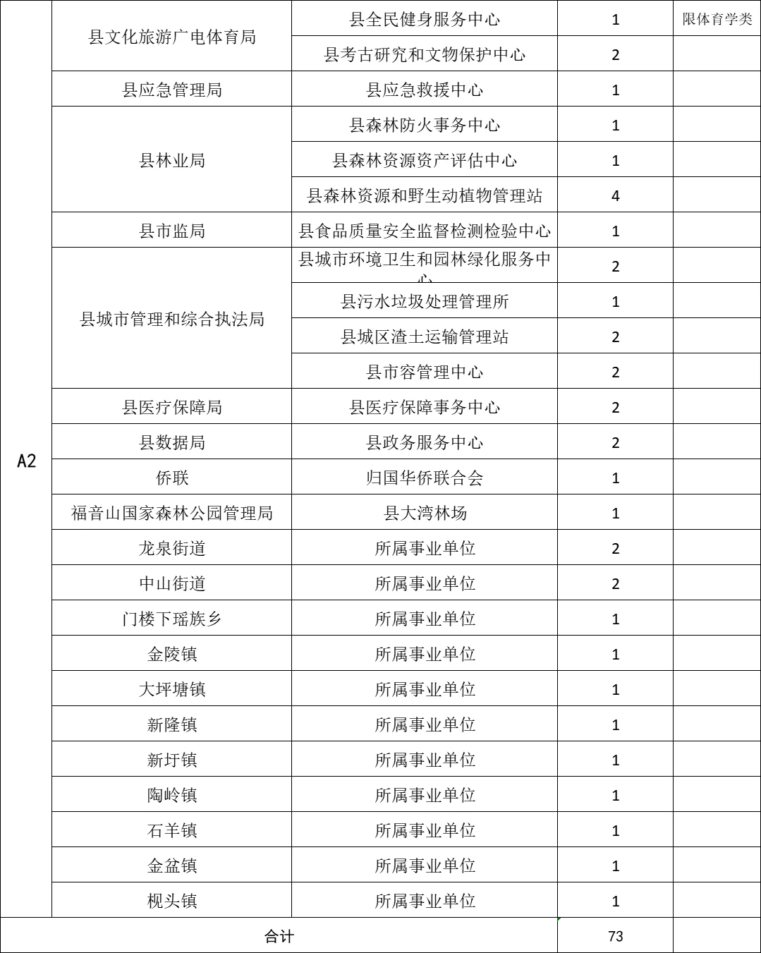 机会！永州新田县教师选聘到事业单位99名
